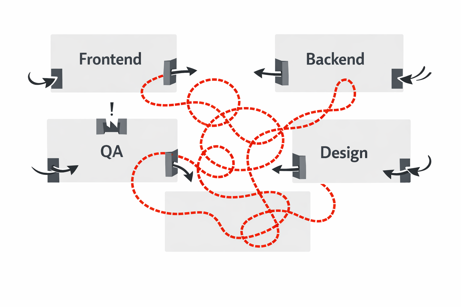 Why teams get stuck - team structure and communication patterns