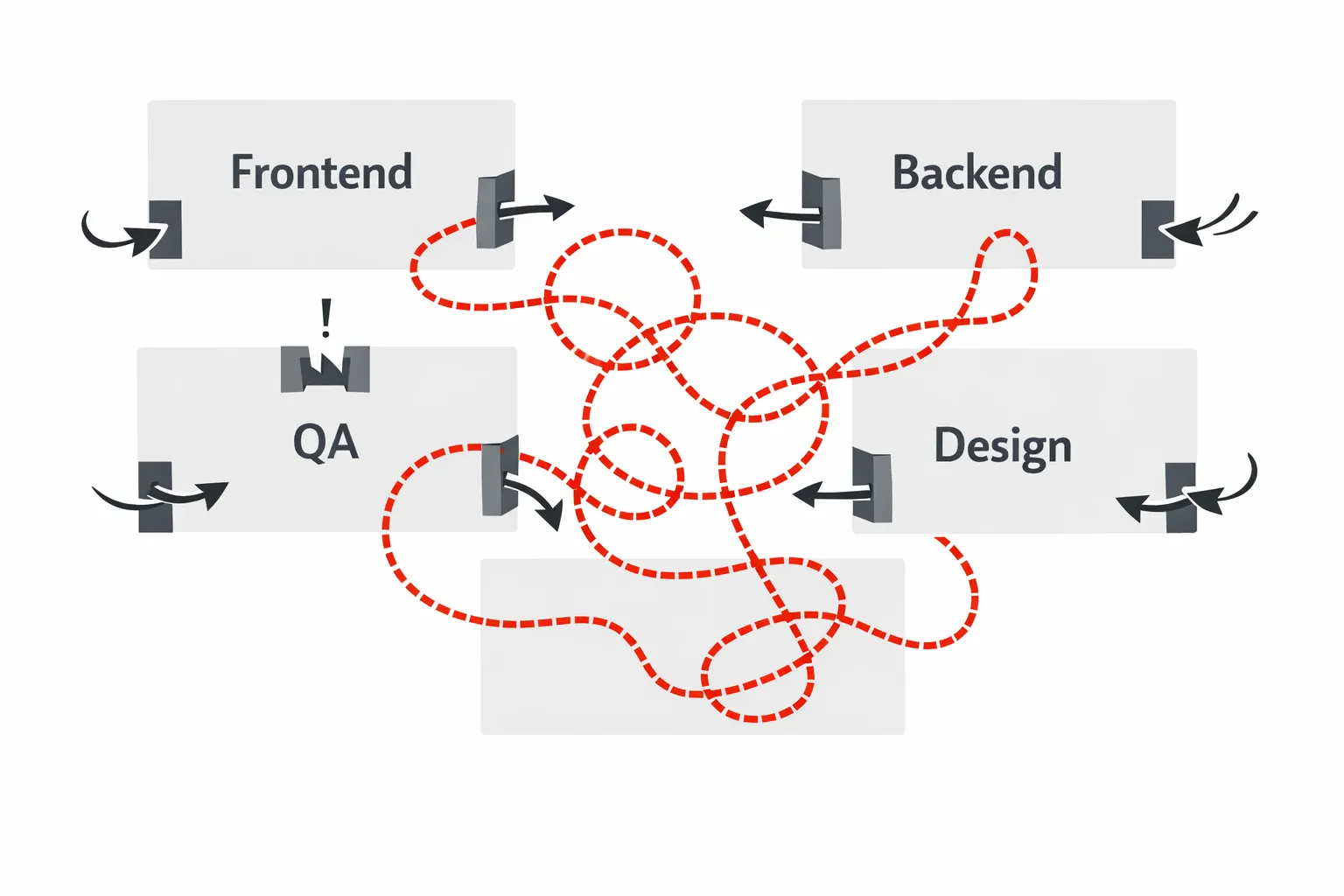 Team structure and communication patterns